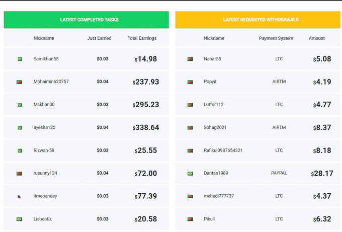 How much money are people making with this picoworkers.com?