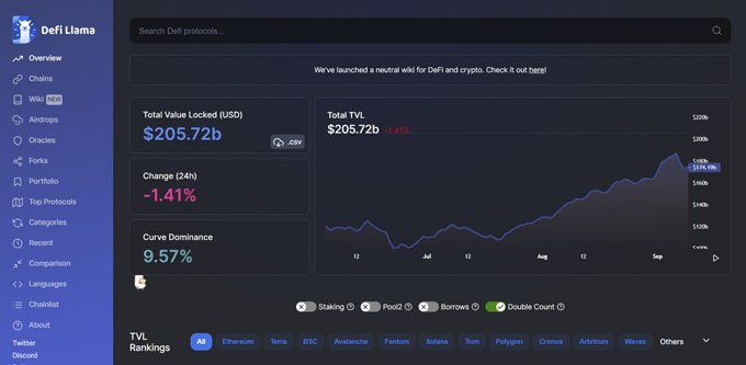 The Macro DeFi Landscape