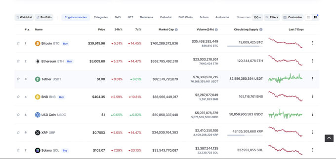 Checking BNB Coin Price on Coin market cap.