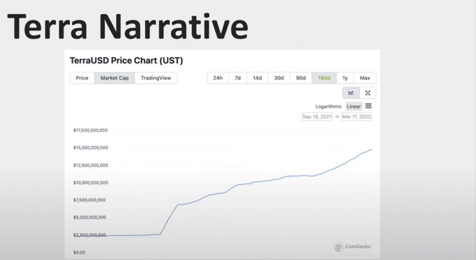 Why Terra Is A Strong Narrative 