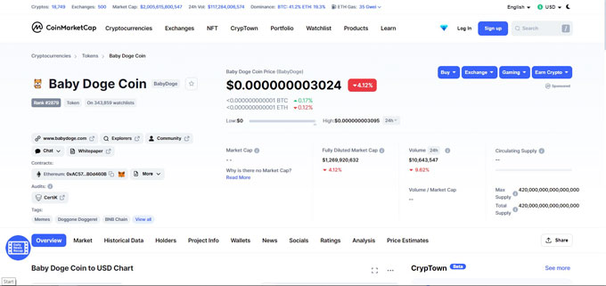 How to check baby Dogecoin price?