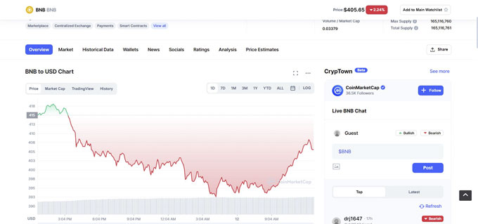 Checking BNB Coin Price on Coin market cap.