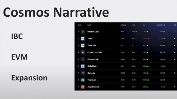 The Cosmos Narrative ecosystem