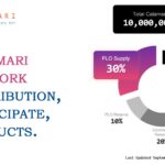 Everything About Calamari Network Distribution, Participate, Upcoming Products.