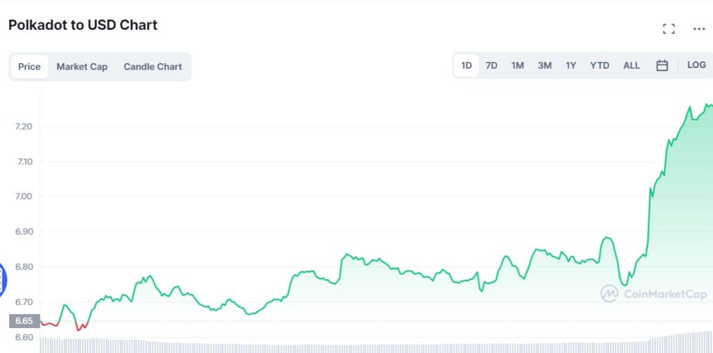 What Is Polkadot (DOT)  Is Polkadot Ethereum Killer