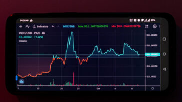 Quant QNT crypto price prediction 2022-2031