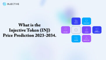 What is the Injective Token (INJ) – Price Prediction 2023-2034