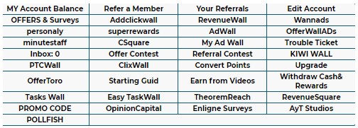 2. Make Money by Offer walls from SurveysForU.