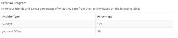 4. Earn free Bitcoins Referral program From BitcoinGet.