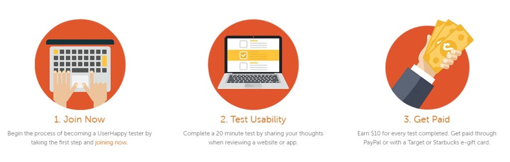 How To Make Money Testing Projects From UserHappy?
