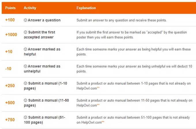 How to make money by answering questions From HelpOwl?