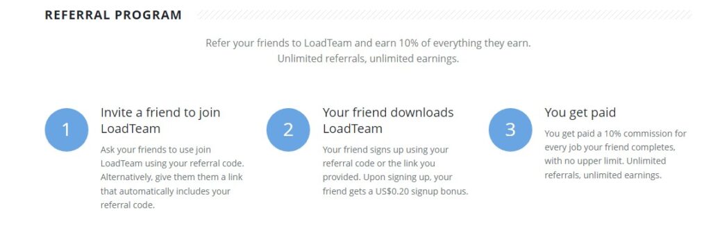 Make Money By Referral Program From LoadTeam.