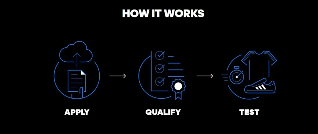 Earning Process With Product Testing.